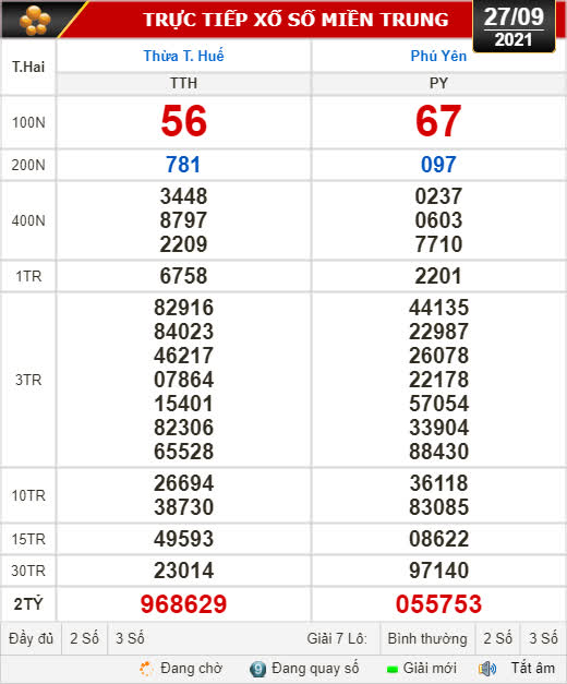 Kết quả xổ số hôm nay 27-9: Thừa Thiên - Huế, Phú Yên, Hà Nội