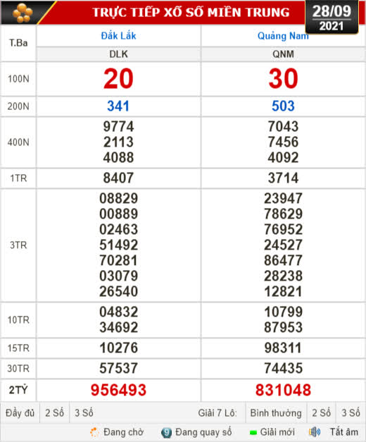 Kết quả xổ số hôm nay 28-9: Đắk Lắk, Quảng Nam, Quảng Ninh