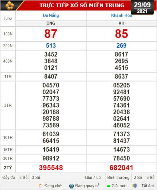 Kết quả xổ số hôm nay 29-9: Đà Nẵng, Khánh Hòa, Bắc Ninh - Ảnh 1.