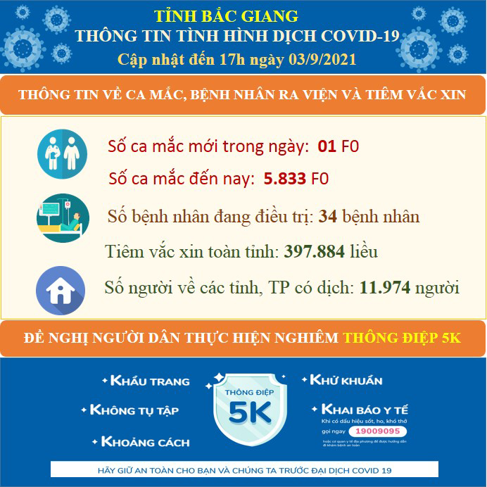 Nữ kế to&aacute;n mắc Covid-19 chưa r&otilde; nguồn l&acirc;y, Chủ tịch tỉnh hoả tốc truy tr&aacute;ch nhiệm nhiều sếp của bệnh viện - Ảnh 1.