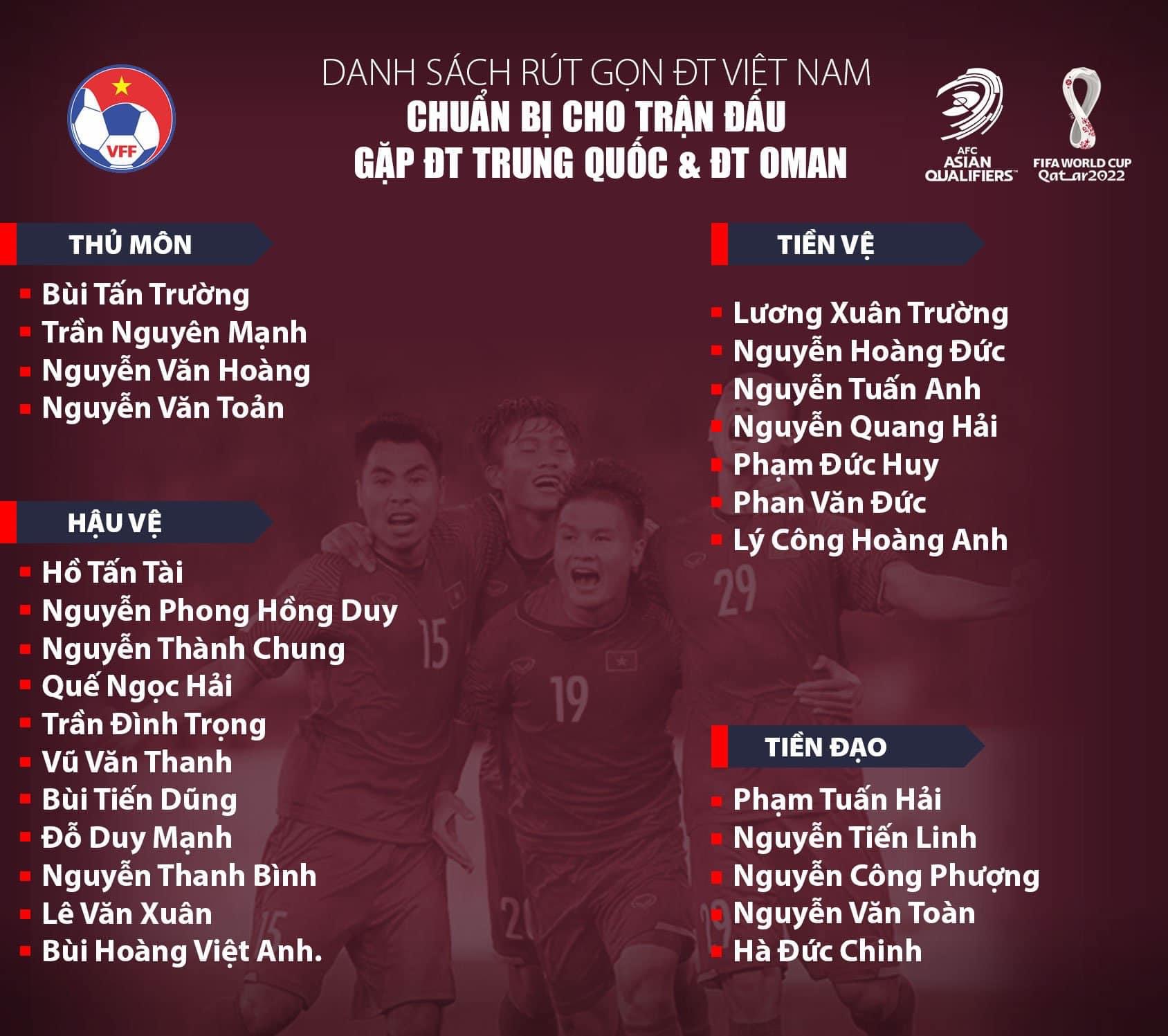 Vì sao HLV Park Hang-seo mang 4 thủ môn, chia tay 2 cầu thủ mới bổ sung giữa tháng 9? - Ảnh 1.