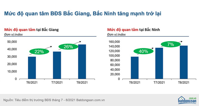 Dòng tiền đầu tư có quay lại ồ ạt đổ vào bất động sản những tháng cuối năm? - Ảnh 2. Dòng tiền đầu tư có quay lại ồ ạt đổ vào bất động sản những tháng cuối năm? - Ảnh 2.