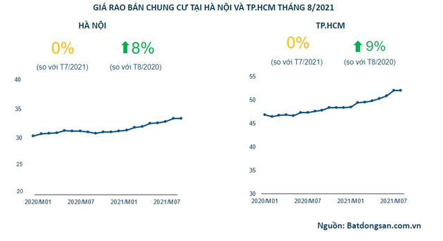 Dòng tiền đầu tư có quay lại ồ ạt đổ vào bất động sản những tháng cuối năm? - Ảnh 3. Dòng tiền đầu tư có quay lại ồ ạt đổ vào bất động sản những tháng cuối năm? - Ảnh 3.