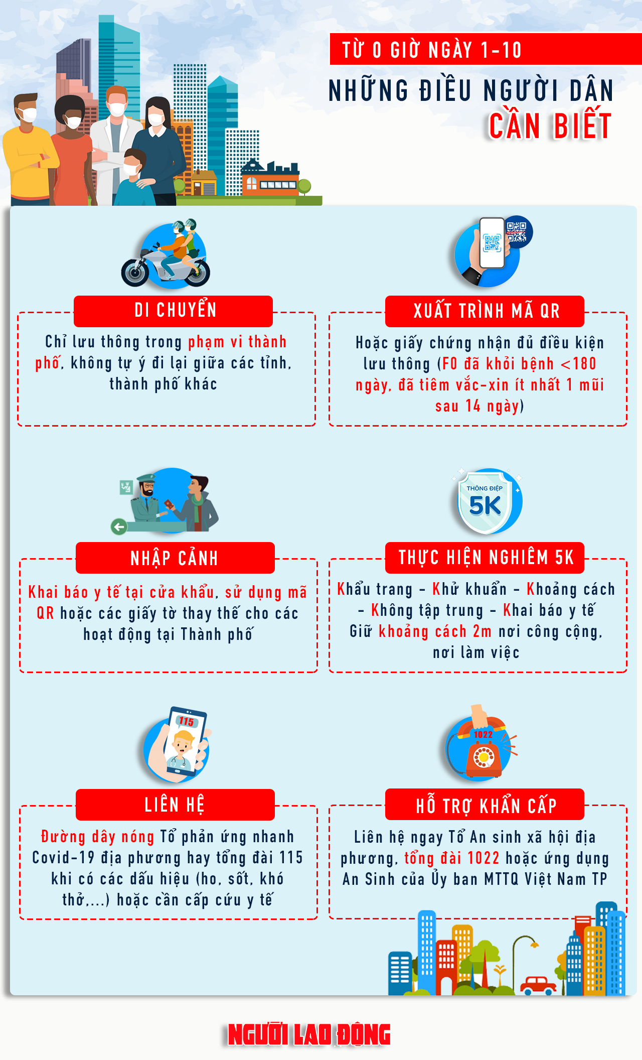 [Infographic] TP HCM: Ra đường từ ng&agrave;y 1-10, người d&acirc;n cần biết những điều n&agrave;y - Ảnh 1.