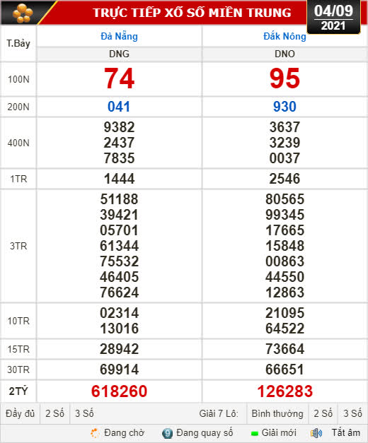Kết quả xổ số h&ocirc;m nay 4-9: Đ&agrave; Nẵng, Đắk N&ocirc;ng, Nam Định - Ảnh 1.