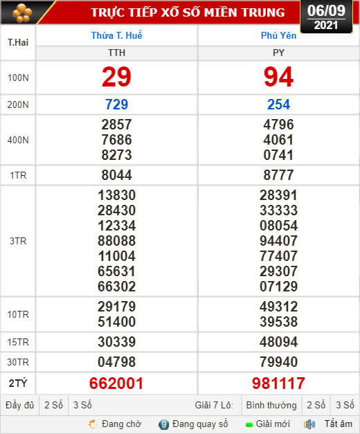 Kết quả xổ số h&ocirc;m nay 6-9: Thừa Thi&ecirc;n - Huế, Ph&uacute; Y&ecirc;n, H&agrave; Nội - Ảnh 1.