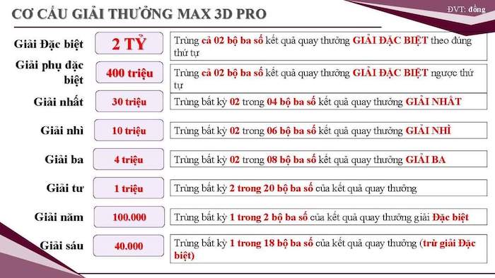 Vietlott chuẩn bị &ldquo;ch&agrave;o s&acirc;n&rdquo; xổ số Max 3D Pro - Ảnh 2.