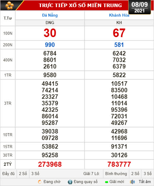 Kết quả xổ số h&ocirc;m nay 8-9: Đ&agrave; Nẵng, Kh&aacute;nh H&ograve;a, Bắc Ninh - Ảnh 1.