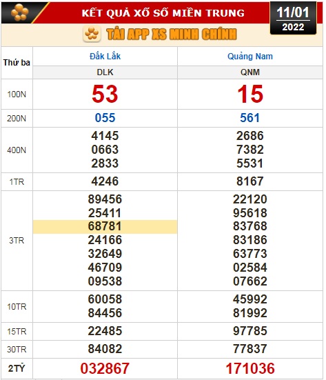 Kết quả xổ số h&ocirc;m nay 11-1: Bến Tre, Vũng T&agrave;u, Bạc Li&ecirc;u, Đắk Lắk, Quảng Nam, Quảng Ninh - Ảnh 3.