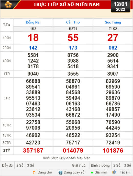 Kết quả xổ số hôm nay 12-1: Đồng Nai, Cần Thơ, Sóc Trăng, Đà Nẵng, Khánh Hòa, Bắc Ninh