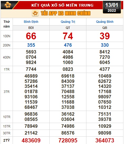 Kết quả xổ số h&ocirc;m nay 13-1: T&acirc;y Ninh, An Giang, B&igrave;nh Thuận, B&igrave;nh Định, Quảng Trị, Quảng B&igrave;nh, H&agrave; Nội - Ảnh 3.