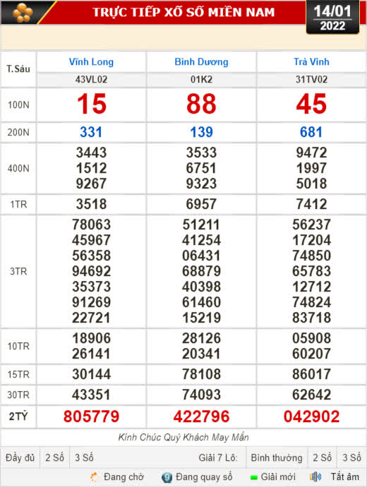 Kết quả xổ số h&ocirc;m nay, 14-1: Vĩnh Long, B&igrave;nh Dương, Tr&agrave; Vinh, Gia Lai, Ninh Thuận, Hải Ph&ograve;ng - Ảnh 1.