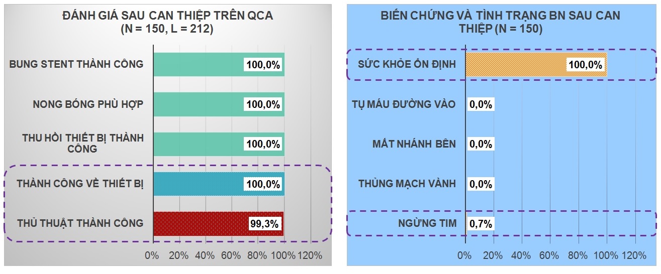 Stent mạch v&agrave;nh sản xuất tại Việt Nam: An to&agrave;n cao, gi&aacute; hợp l&yacute; - Ảnh 1.