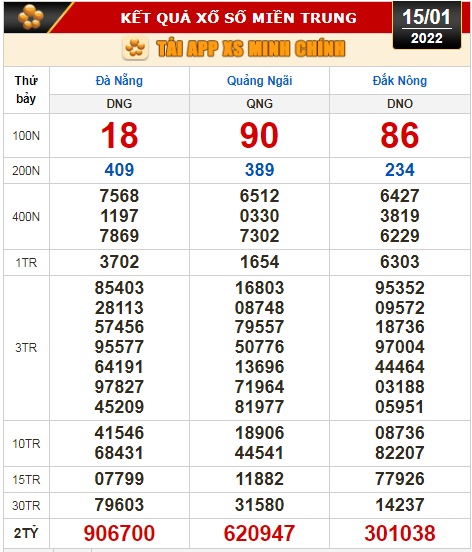 Kết quả xổ số ng&agrave;y 15-1: TP HCM, Long An, B&igrave;nh Phước, Hậu Giang, Đ&agrave; Nẵng, Quảng Ng&atilde;i, Đắk N&ocirc;ng, Nam Định - Ảnh 2.