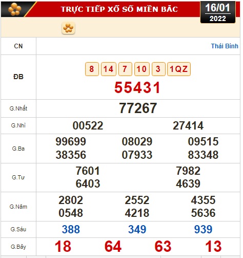 Kết quả xổ số hôm nay 16-1: Tiền Giang, Kiên Giang, Đà Lạt, Thừa T. Huế, Kon Tum, Khánh Hòa, Thái Bình - Ảnh 2.