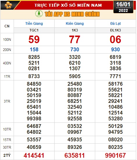 Kết quả xổ số hôm nay 16-1: Tiền Giang, Kiên Giang, Đà Lạt, Thừa T. Huế, Kon Tum, Khánh Hòa, Thái Bình