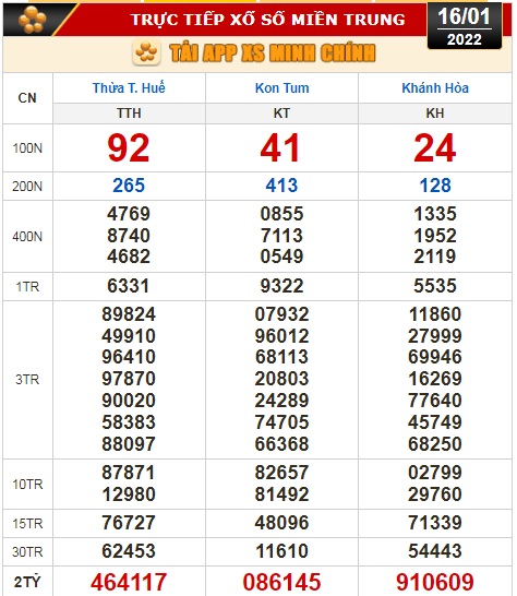 Kết quả xổ số hôm nay 16-1: Tiền Giang, Kiên Giang, Đà Lạt, Thừa T. Huế, Kon Tum, Khánh Hòa, Thái Bình - Ảnh 3.