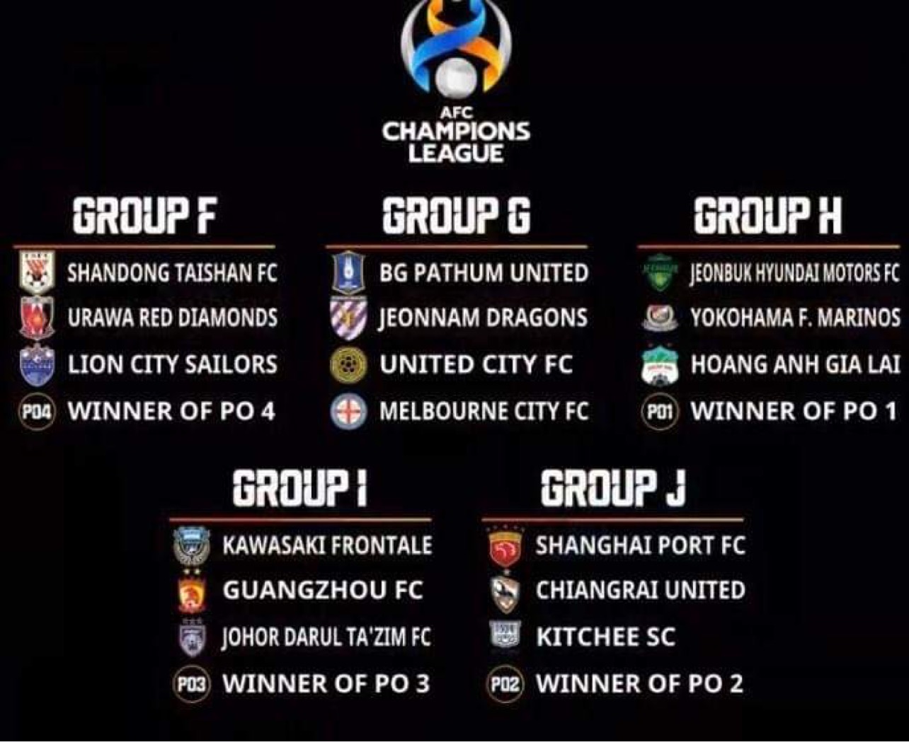 AFC Champions League: HAGL rơi vào bảng "tử thần"