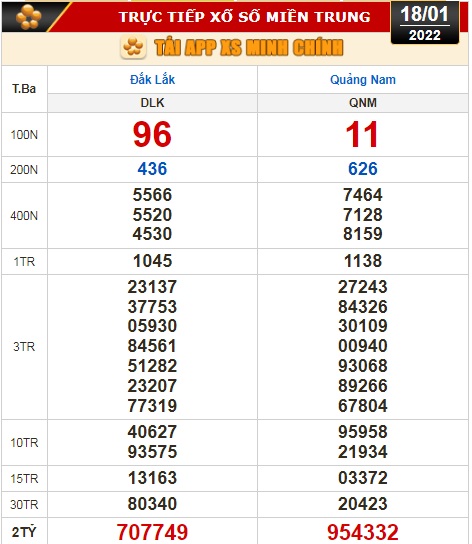 Kết quả xổ số h&ocirc;m nay 18-1: Bến Tre, Vũng T&agrave;u, Bạc Li&ecirc;u, Đắk Lắk, Quảng Nam, Quảng Ninh - Ảnh 3.