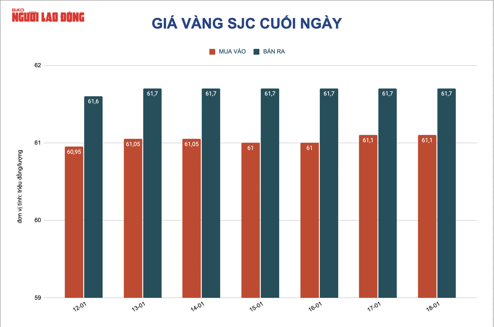 Giá vàng hôm nay 19-1: Lao xuống trước sức ép của USD - Ảnh 2.