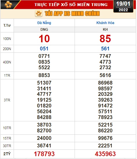 Kết quả xổ số hôm nay 19-1: Đồng Nai, Cần Thơ, Sóc Trăng, Đà Nẵng, Khánh Hòa, Bắc Ninh - Ảnh 3.