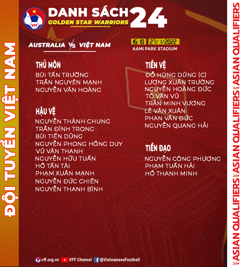 HLV Park Hang-seo chốt danh s&aacute;ch 24 cầu thủ đi &Uacute;c - Ảnh 1.