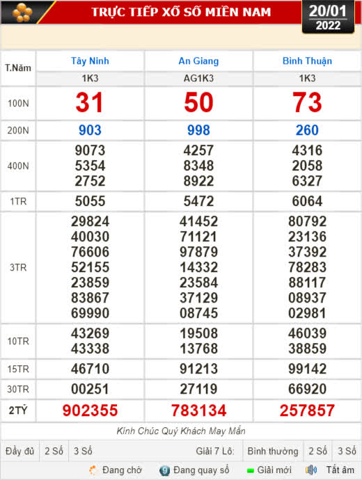Kết quả xổ số h&ocirc;m nay 20-1: T&acirc;y Ninh, An Giang, B&igrave;nh Thuận, B&igrave;nh Định, Quảng Trị, Quảng B&igrave;nh, H&agrave; Nội - Ảnh 1.
