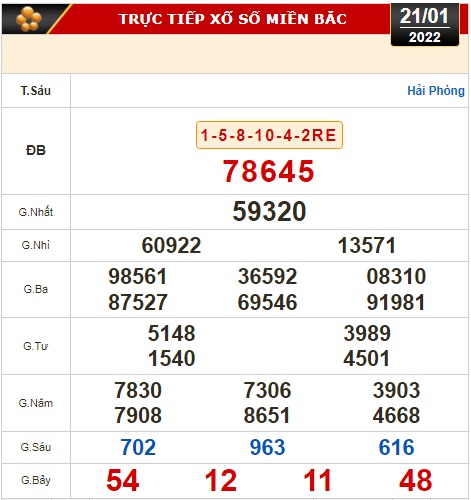 Kết quả xổ số h&ocirc;m nay 21-1: Vĩnh Long, B&igrave;nh Dương, Tr&agrave; Vinh, Gia Lai, Ninh Thuận, Hải Ph&ograve;ng - Ảnh 2.