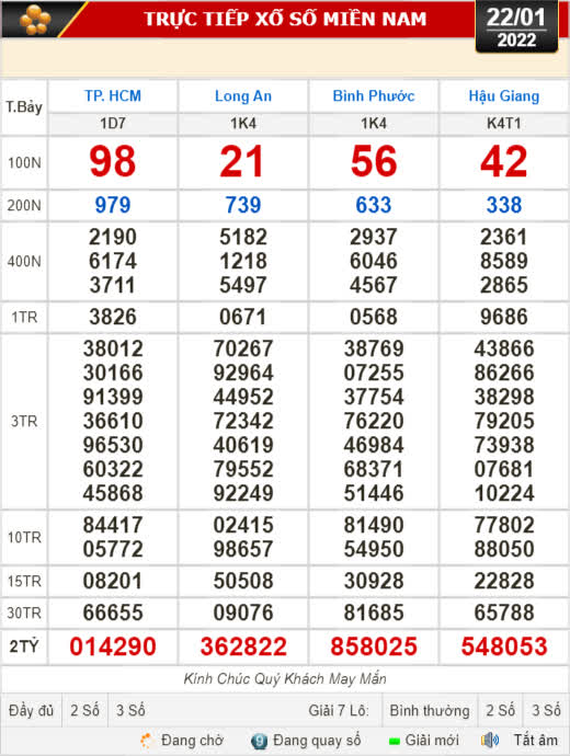 Kết quả xổ số ngày 22-1: TP HCM, Long An, Bình Phước, Hậu Giang, Đà Nẵng, Quảng Ngãi, Đắk Nông, Nam Định