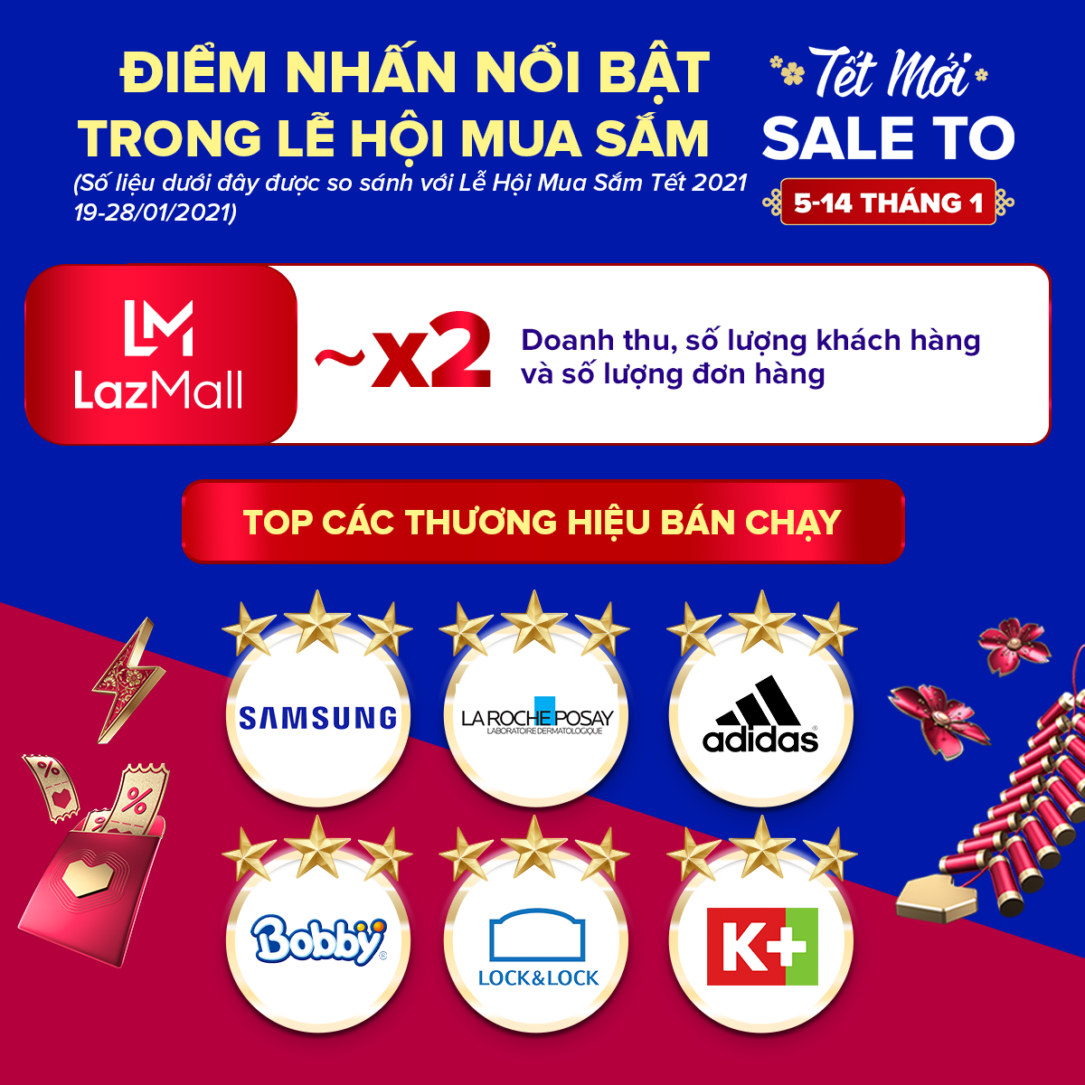 Người tiêu dùng Việt khẩn trương sắm Tết