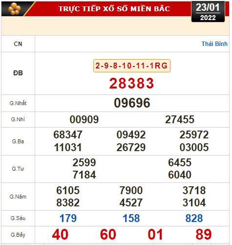 Kết quả xổ số hôm nay 23-1: Tiền Giang, Kiên Giang, Đà Lạt, Thừa Thiên - Huế, Kon Tum, Khánh Hòa, Thái Bình - Ảnh 2.