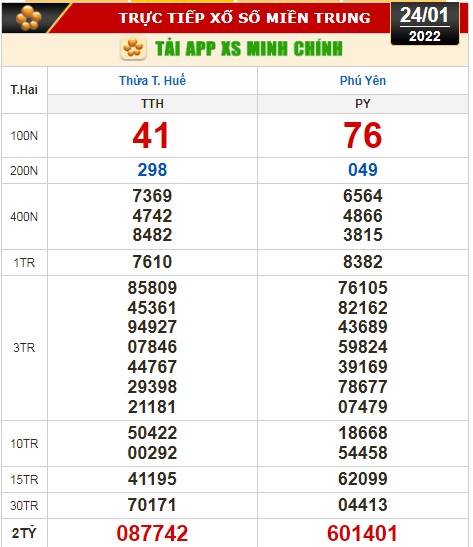 Kết quả xổ số hôm nay 24-1: TP HCM, Đồng Tháp, Cà Mau, Thừa Thiên - Huế, Phú Yên, Hà Nội - Ảnh 3.