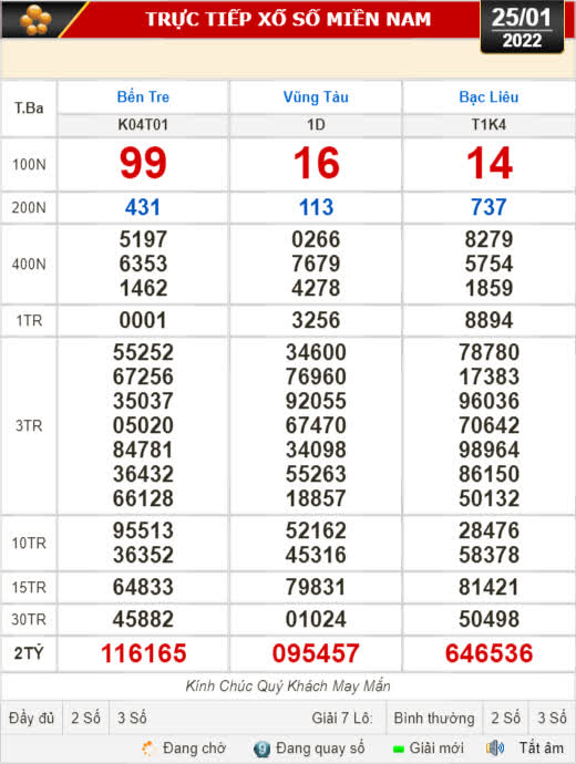 Kết quả xổ số hôm nay 25-1: Bến Tre, Vũng Tàu, Bạc Liêu, Đắk Lắk, Quảng Nam, Quảng Ninh
