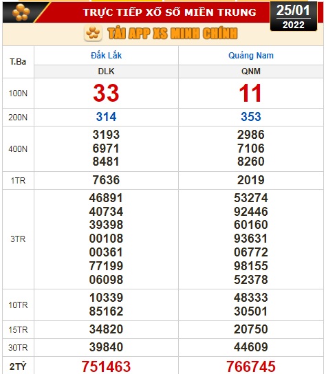 Kết quả xổ số hôm nay 25-1: Bến Tre, Vũng Tàu, Bạc Liêu, Đắk Lắk, Quảng Nam, Quảng Ninh - Ảnh 3.