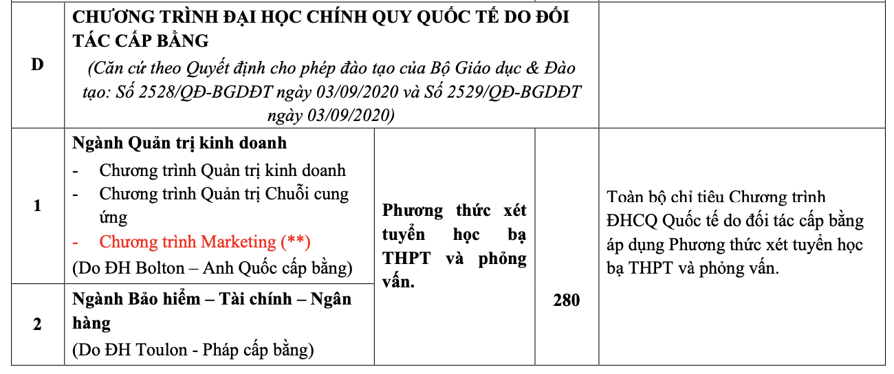 Tuyển sinh 2022: Trường ĐH Ng&acirc;n h&agrave;ng TP HCM th&ecirc;m phương thức x&eacute;t tuyển kết hợp - Ảnh 3.