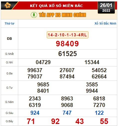 Kết quả xổ số hôm nay 26-1: Đồng Nai, Cần Thơ, Sóc Trăng, Đà Nẵng, Khánh Hòa, Bắc Ninh - Ảnh 2.