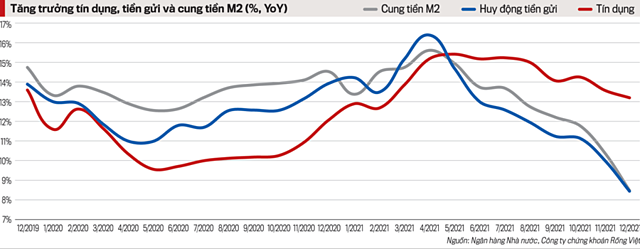 Động lực nào cho ngành ngân hàng năm 2022 - Ảnh 1.