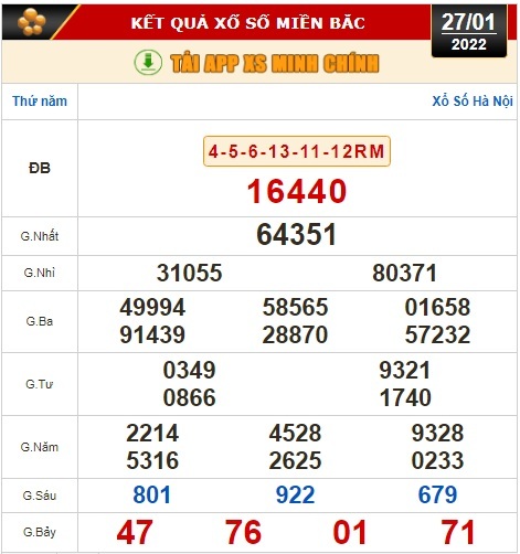 Kết quả xổ số hôm nay 27-1 - Ảnh 2.