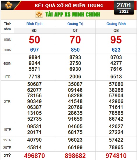 Kết quả xổ số hôm nay 27-1 - Ảnh 3.