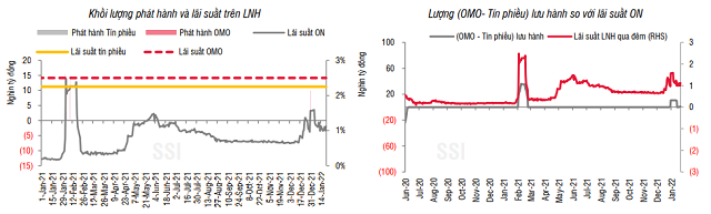 SSI Research: Lãi suất huy động tăng chỉ mang tính mùa vụ - Ảnh 1.