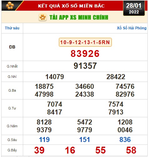Kết quả xổ số hôm nay 28-1: Vĩnh Long, Bình Dương, Trà Vinh, Gia Lai, Ninh Thuận, Hải Phòng - Ảnh 2.
