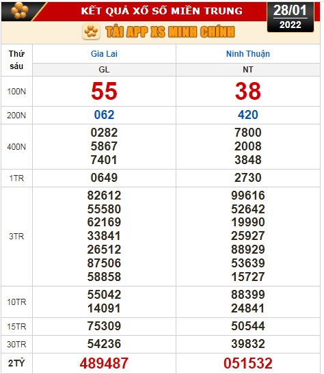 Kết quả xổ số hôm nay 28-1: Vĩnh Long, Bình Dương, Trà Vinh, Gia Lai, Ninh Thuận, Hải Phòng - Ảnh 3.