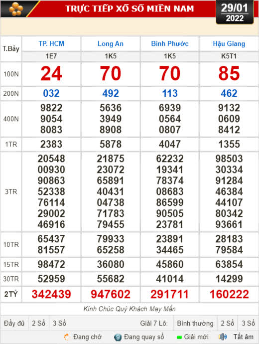 Kết quả xổ số h&ocirc;m nay (29-1): TP HCM, Long An, B&igrave;nh Phước, Hậu Giang, Đ&agrave; Nẵng, Nam Định - Ảnh 1.