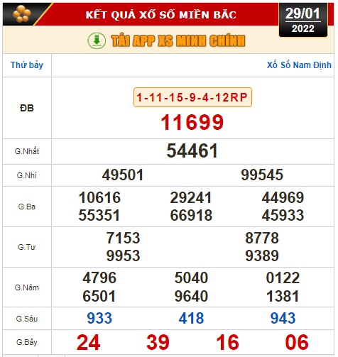 Kết quả xổ số h&ocirc;m nay (29-1): TP HCM, Long An, B&igrave;nh Phước, Hậu Giang, Đ&agrave; Nẵng, Nam Định - Ảnh 2.