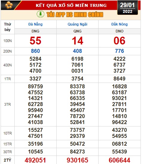 Kết quả xổ số h&ocirc;m nay (29-1): TP HCM, Long An, B&igrave;nh Phước, Hậu Giang, Đ&agrave; Nẵng, Nam Định - Ảnh 3.