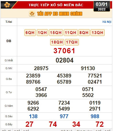 Kết quả xổ số hôm nay 3-1: TP HCM, Đồng Tháp, Cà Mau, Thừa T. Huế, Phú Yên, Hà Nội - Ảnh 2.