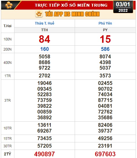 Kết quả xổ số hôm nay 3-1: TP HCM, Đồng Tháp, Cà Mau, Thừa T. Huế, Phú Yên, Hà Nội - Ảnh 3.