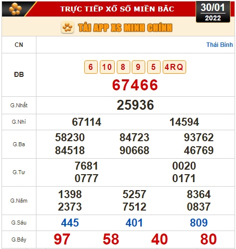 Kết quả xổ số hôm nay 30-1: Tiền Giang, Kiên Giang, Đà Lạt, Thừa Thiên - Huế, Kon Tum, Khánh Hòa, Thái Bình - Ảnh 2.