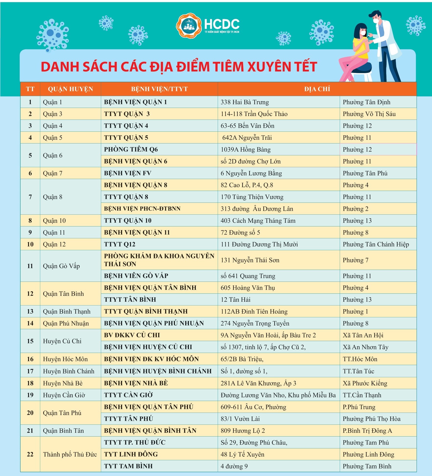TP HCM: Người dân đến đâu để tiêm vắc-xin ngừa Covid-19 những ngày Tết?