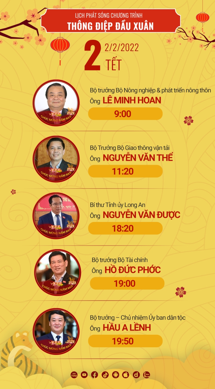 Thông điệp đầu xuân từ Phó Thủ tướng và nhiều tư lệnh ngành - Ảnh 7.